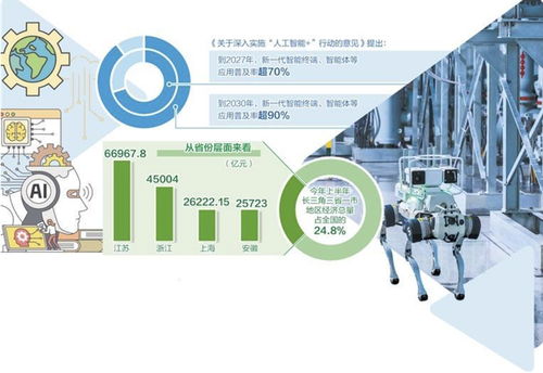 長三角地區(qū) 人工智能從實驗室走向市場的創(chuàng)新熱土