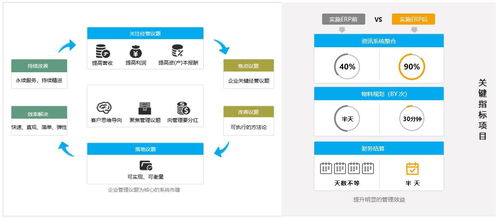 SAP ERP系統(tǒng)在制造業(yè)工廠中的應(yīng)用與價(jià)值 從進(jìn)銷存到生產(chǎn)管理的全方位解決方案
